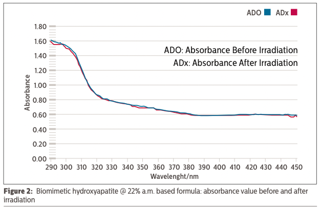 FIG.2 BIOMIMETIC HYDROXYAPATITE