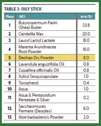 Table 3 Deohap Dry Oily Stick