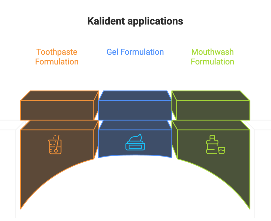 kalident applications